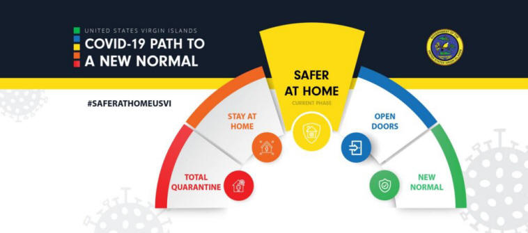 USVI Safer at Home Phase